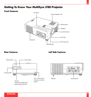 Page 10Getting To Know Your MultiSync LT80 Projector
Front FeaturesTop features
17
INTRODUCTION18
ADJUST
ENTER
SELECT
MENU
STATUS
PUSH ON/OFF
POWER
PC CONTROL
VIDEO IN
RGB INPUT
RGB OUTPUT
RGB
AUDIO
RGB
AUDIO
S-VIDEOVIDEOL(MONO) – R-AUDIO
Monaural Speaker (1W)
Remote Sensor
Ventilation
Lens and lens Cap
Focus Ring
Zoom Ring Lever
Adjustable Feet Cooling Fan
Rear Features
Remote Sensor
Power Switch
AC Input
Connect the supplied power
cableÕs three-pin plug here.Slot for Kensington
MicroSaver Security
System...