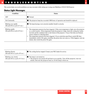 Page 46This section helps you resolve problems you may encounter while setting up or using your MultiSync LT81/LT100 Projector.
Status Light Messages
TROUBLESHOOTING 589
Status
mNormal
mThe projector lamp has exceeded 1000 hours of operation and should be replaced.
mThe lamp housing is not correctly installed. Install it correctly.
¥ The temperature protector has been triggered.  If the room temperature is high, move the projector
to a cooler location.  If the temperature inside the projector is high, check the...