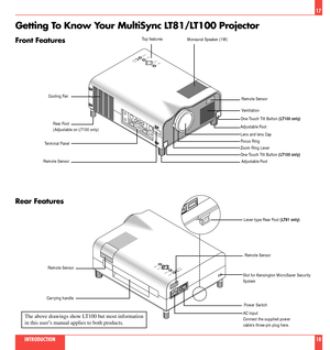 Page 10Getting To Know Your MultiSync LT81/LT100 Projector
Front FeaturesTop features
17
INTRODUCTION18
MEMU
SELECT
ENTER
STATUS
POWER ON / OFF
Monaural Speaker (1W)
Remote Sensor
Ventilation
Lens and lens Cap
Focus Ring
One-Touch Tilt Button (LT100 only)
Adjustable Foot Cooling Fan
Rear Features
MEMU
SELECT
ENTER
STATUS
POWER ON / OFF
AC IN
Remote Sensor
Power Switch
AC Input
Connect the supplied power
cableÕs three-pin plug here. Slot for Kensington MicroSaver Security
System Rear Foot
(Adjustable on LT100...