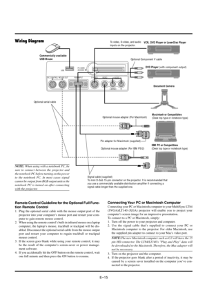 Page 15EÐ15
Wiring Diagram
PC CONTROLUSB
RGB INPUT S-VIDEOVIDEO AUDIO
L
(MONO)R PC CARD
ACCESS
MOUSE OUT
Optional Component V cable
To video, S-video, and audio
inputs on the projector.
Optional mouse adapter (For Macintosh)
Optional mouse adapter (For IBM PS/2)
Pin adapter for Macintosh (supplied)
Signal cable (supplied)
To mini D-Sub 15-pin connector on the projector. It is recommended that
you use a commercially available distribution amplifier if connecting a
signal cable longer than the supplied one.IBM PC...