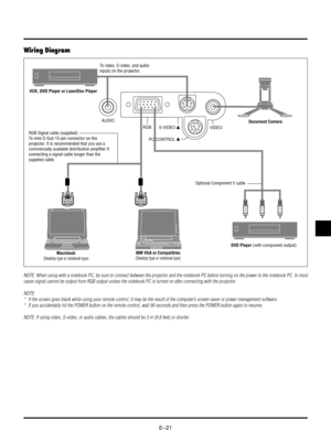Page 24EÐ21
VIDEO S-VIDEO RGB AUDIO
PC CONTROL
Wiring Diagram
Optional Component V cable
To video, S-video, and audio
inputs on the projector.
RGB Signal cable (supplied)
To mini D-Sub 15-pin connector on the
projector. It is recommended that you use a
commercially available distribution amplifier if
connecting a signal cable longer than the
supplied cable.
IBM VGA or Compatibles
(Desktop type or notebook type)Macintosh(Desktop type or notebook type)
Document Camera
DVD Player (with component output) VCR, DVD...