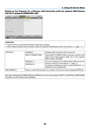 Page 10292
5. Using On-Screen Menu
Setting up the Projector for a Wireless LAN Connection (with the optional USB Wireless 
LAN Unit equipped) [WIRELESS LAN]
Important
•	 Consult	with	your	network	administrator	about	these	settings.
•	 When	using	a	wireless	LAN	connection,	attach	the	optional	USB	Wireless	LAN	to	the	projector.	(→	page	111)
[PROFILE][DISABLE]Wireless	LAN	connection	will	be	turned	off
[EASY	CONNECTION]Select	[EASY	 CONNECTION]	 to	execute	 a	wireless	 LAN	
easily	using	Image	 Express	 Utility	Lite...