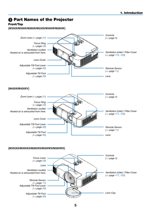 Page 155
1. Introduction
 Part Names of the Projector
Front/Top
[M350X/M300X/M260X/M230X/M300W/M260W]
[M420X/M420XV]
[M350XS/M300XS/M260XS/M300WS/M260WS]
Controls(→ page 8)
Controls
(→ page 8) Lens
Lens
Remote Sensor(→ page 11)
Remote Sensor
(→ page 11) Ventilation (inlet) / Filter Cover
(→ page 115, 123)
Ventilation (inlet) / Filter Cover
(→ page 117, 125)
Zoom Lever (→ page 21)
Zoom Lever (→ page 21)Lens Cover
Lens CoverFocus Ring
(→ page 23)
Focus Ring
(→ page 23)
Adjustable Tilt Foot 
 
(→ page 20)...