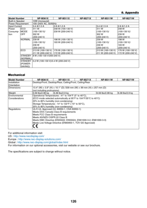 Page 136126
8. Appendix
Model	NumberNP-M361XNP-M311X NP-M271XNP-M311W NP-M271WBuilt-in	Speaker10W	(monaural)Power	Requirement100–240V	AC,	50/60HzInput	Current3.4	A/1.5	A2.8 A/1.2 A3.4	A/1.5	A2.8 A/1.2 APower	Consump-
tionECO	MODE	OFF311 W (100-130	
V)/302 W (200-240	V)
248	W	(100-130	 V)239	W	(200-240	 V)311 W (100-130	V)/302 W (200-240	V)
248	W	(100-130	 V)/239	W	(200-240	 V)NORMAL239	W	(100-130	 V)/236 W (200-240	V)
198	W	(100-130	 V)193	W	(200-240	 V)239	W	(100-130	 V)/236 W (200-240	V)
198	W	(100-130	 V)/193...