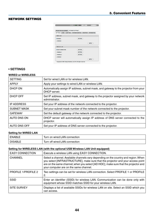 Page 5444
3. Convenient Features
NETWORK SETTINGS
•	SETTINGS
WIRED or WIRELESS
SETTINGSet	for	wired	LAN	or	for	wireless	LAN.
APPLYApply	your	settings	to	wired	LAN	or	wireless	LAN.
DHCP	ONAutomatically	assign	IP	address,	 subnet	mask,	and	gateway	 to	the	 projector	 from	your	
DHCP	server.
DHCP	OFFSet	IP	address,	 subnet	mask,	and	gateway	 to	the	 projector	 assigned	 by	your	 network	
administrator.
IP	ADDRESSSet	your	IP	address	of	the	network	connected	to	the	projector.
SUBNET	MASKSet	your	subnet	mask	number...