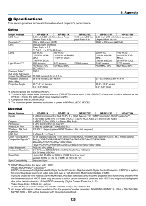 Page 135125
8. Appendix
 Specifications
This	section	provides	technical	information	about	projector’s	performance.
Optical
Model	NumberNP-M361XNP-M311X NP-M271XNP-M311W NP-M271WLCD	Panel0.63	inch	LCD	with	Micro	Lens	Array	(Aspect	Ratio	4:3)0.63	inch	LCD	(As-pect	Ratio	4:3)0.59	inch	LCD	with	Micro	Lens	Array	(Aspect	Ratio	16:10)Resolution*11024	×	768	pixels	(XGA)1280	×	800	pixels	(WXGA)LensManual	zoom	and	focusZoom	Ratio	=	1.7F1.7–2.1	f	=	17.5–29.0	mmLamp230	W	AC	(170	 W	in	NOR-
MAL)
(140	 W	in	ECO)
180	W	AC...