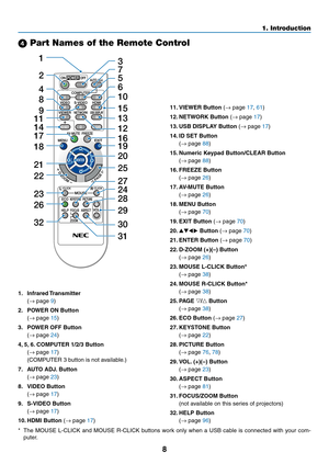 Page 188
1. Introduction
 Part Names of the Remote Control
3
7
5
6
1
2
10
15
16
14
179
4
8
13
29
30
31
19
20
25
27
28 24
18
23
22 21
26
32
12
11
1.
 Infrared Transmitter
	( →	page	9)
2.	 POWER	ON	Button
	(→	page	15)
3.	 POWER	OFF	Button
	(→	page	24)
4,	5, 	6.	COMPUTER	1/2/3	Button
	( →	page	17)	
	 (COMPUTER	3	button	is	not	available.)
7.	 AUTO	ADJ. 	Button
	(→	page	23)
8.	 VIDEO	Button
	(→	page	17)
9.	 S-VIDEO	Button
	(→	page	17)
10.	HDMI	Button	(→	page	17)
11.	VIEWER	Button	(→	page	17, 61)
12.	NETWORK	Button...