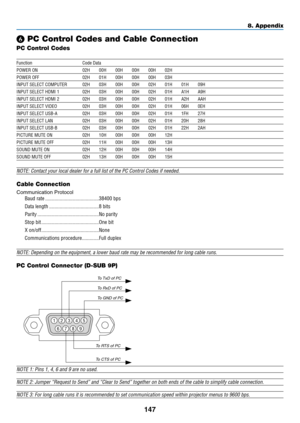 Page 158147
8. Appendix
❻ PC Control Codes and Cable Connection
PC Control Codes
Function Code Data
POWER ON 02H 00H 00H 00H 00H 02H
POWER OFF  02H 01H 00H 00H 00H 03H
INPUT SELECT COMPUTER  02H 03H 00H 00H 02H 01H 01H 09H
INPUT SELECT HDMI 1  02H 03H 00H 00H 02H 01H A1H A9H
INPUT SELECT HDMI 2  02H 03H 00H 00H 02H 01H A2H AAH
INPUT SELECT VIDEO  02H 03H 00H 00H 02H 01H 06H 0EH
INPUT SELECT USB-A  02H 03H 00H 00H 02H 01H 1FH 27H
INPUT SELECT LAN  02H 03H 00H 00H 02H 01H 20H 28H
INPUT SELECT USB-B  02H 03H 00H...