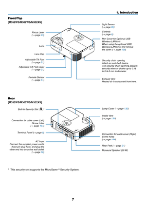 Page 187
1. Introduction
Focus Lever(→ page 23)
Front/Top
[M352WS/M302WS/M332XS]
Remote Sensor(→ page 11)Exhaust Vent
Heated air is exhausted from here.
Lens Cap
Adjustable Tilt Foot Lever 
 
(→ page 21)
Adjustable Tilt Foot 
 
(→ page 21) Lens
Security chain opening 
Attach an anti-theft device.
The security chain opening accepts 
security wires or chains up to 0.18 
inch/4.6 mm in diameter.
Controls(→ page 8)
Port Cover for Optional USB  
Wireless LAN Unit 
When using the optional USB 
Wireless LAN Unit,...