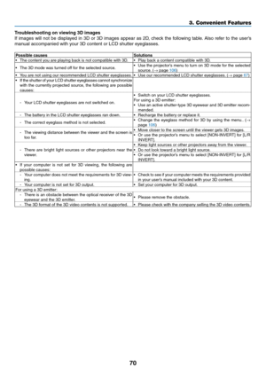 Page 8170
3. Convenient Features
Troubleshooting	on	viewing	3D	images
If	images	 will	not	 be	displayed	 in	3D	 or	3D	 images	 appear	as	2D,	 check	 the	following	 table.	Also	 refer	 to	the	 user’s	
manual	accompanied	with	your	3D	content	or	LCD	shutter	eyeglasses.
Possible	causesSolutions•	 The	content	you	are	playing	back	is	not	compatible	with	3D.•	 Play	back	a	content	compatible	with	3D.
•	 The	3D	mode	was	turned	off	for	the	selected	source.•	 Use	 the	projector’s	 menu	to	turn	 on	3D	 mode	 for	the...