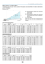 Page 130119
6. Installation and Connections
B
D
Cα
Throw Distance and Screen Size
The	
following	 shows	the	proper	 relative	 positions	 of	the	 projector	 and	screen. 	Refer	 to	the	 table	 to	determine	 the	
position	of	installation.
Distance Chart
B	=	 Vertical 	distance 	between 	lens 	center 	and	
screen center
C	=	 Throw	distance
D	=	 Vertical 	distance 	between 	lens 	center 	and	
screen	 bottom	 (top	of	screen	 for	ceiling	 ap-
plication)
α
	=	 Throw	angle
NOTE:	 The	values	 in	the	 tables	 are	design...