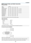 Page 158147
8. Appendix
❻ PC Control Codes and Cable Connection
PC Control Codes
Function Code Data
POWER ON 02H 00H 00H 00H 00H 02H
POWER OFF  02H 01H 00H 00H 00H 03H
INPUT SELECT COMPUTER  02H 03H 00H 00H 02H 01H 01H 09H
INPUT SELECT HDMI 1  02H 03H 00H 00H 02H 01H A1H A9H
INPUT SELECT HDMI 2  02H 03H 00H 00H 02H 01H A2H AAH
INPUT SELECT VIDEO  02H 03H 00H 00H 02H 01H 06H 0EH
INPUT SELECT USB-A  02H 03H 00H 00H 02H 01H 1FH 27H
INPUT SELECT LAN  02H 03H 00H 00H 02H 01H 20H 28H
INPUT SELECT USB-B  02H 03H 00H...