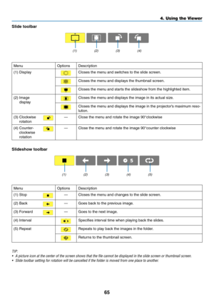 Page 7565
4. Using the Viewer
Slide	toolbar
MenuOptionsDescription
(1)	DisplayCloses	the	menu	and	switches	to	the	slide	screen.
Closes	the	menu	and	displays	the	thumbnail	screen.
Closes	the	menu	and	starts	the	slideshow	from	the	highlighted	item.
(2)		Image	
display
Closes	the	menu	and	displays	the	image	in	its	actual	size.
Closes	 the	menu	 and	displays	 the	image	 in	the	 projector’s	 maximum	reso-
lution.
(3)		 Clockwise	
rotation
—Close	the	menu	and	rotate	the	image	90°clockwise
(4)		Counter-
clockwise...