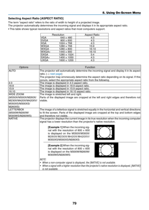 Page 8979
5. Using On-Screen Menu
Selecting	Aspect	Ratio	[ASPECT	RATIO]
The	term	“aspect	ratio” 	refers	to	the	ratio	of	width	to	height	of	a	projected	image.
The	projector	automatically	determines	the	incoming	signal	and	displays	it	in	its	appropriate	aspect	ratio.
•	This	table	shows	typical	resolutions	and	aspect	ratios	that	most	computers	support.
ResolutionAspect	RatioVGA	 640	×	480	 4:3
SVGA	 800	×	600	 4:3
XGA	 1024	×	768	 4:3
WXGA	 1280	×	768	 15:9
WXGA	 1280	×	800	 16:10
WXGA+	 1440	×	900	 16:10
SXGA...