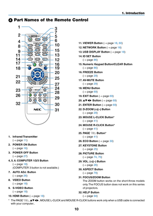 Page 2010
1. Introduction
 Part Names of the Remote Control
3
7
5
6
1
2
10
15
16
14
179
4
8
13
29
30
31
19
20
25
27
28 24
18
23
22 21
26
32
12
11
1.
 Infrared Transmitter
	( →	page	11)
2. POWER ON Button
	( →	page	16)
3.	 POWER	OFF	Button
	(→	page	27)
4,	5, 	6.	COMPUTER	1/2/3	Button
	( →	page	18)	
	 (COMPUTER	3	button	is	not	available.)
7.	 AUTO	ADJ. 	Button
	(→	page	26)
8.	 VIDEO	Button
	(→	page	18)
9.	 S-VIDEO	Button
	(→	page	18)
10.	HDMI	Button	(→	page	18)
11.	VIEWER	Button	(→	page	18, 60)
12.	NETWORK...