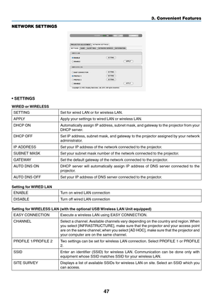 Page 5747
3. Convenient Features
NETWORK SETTINGS
•	SETTINGS
WIRED or WIRELESS
SETTINGSet	for	wired	LAN	or	for	wireless	LAN.
APPLYApply	your	settings	to	wired	LAN	or	wireless	LAN.
DHCP	ONAutomatically	assign	IP	address,	 subnet	mask,	and	gateway	 to	the	 projector	 from	your	
DHCP	server.
DHCP	OFFSet	IP	address,	 subnet	mask,	and	gateway	 to	the	 projector	 assigned	 by	your	 network	
administrator.
IP	ADDRESSSet	your	IP	address	of	the	network	connected	to	the	projector.
SUBNET	MASKSet	your	subnet	mask	number...