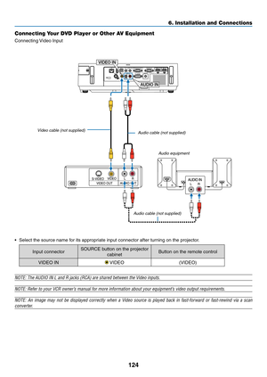 Page 135124
6. Installation and Connections
Connecting Your DVD Player or Other AV Equipment
Connecting	Video	Input
•	 Select	the	source	name	for	its	appropriate	input	connector	after	turning	on	the	projector.
Input	connectorSOURCE	button	on	the	projector	
cabinetButton	on	the	remote	control
VIDEO	IN	VIDEO(VIDEO)
NOTE:	The	AUDIO	IN	L	and	R	jacks	(RCA)	are	shared	between	the	Video	inputs.
NOTE:	Refer	to	your	VCR	owner’s	manual	for	more	information	about	your	equipment’s	video	output	requirements.
NOTE:	 An	image...