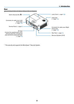 Page 176
1. Introduction
AC	InputConnect the supplied power cord’s three-pin plug here, and plug the 
other end into an active wall outlet.  (→ page 16)
Built-in Security Slot ( 
 )*
Terminal Panel (→ page 9)
Connection for cable cover (Left) 
Screw holes 
(→ page 144)
Connection for cable cover (Right) 
Screw holes 
(→ page 144) Lamp Cover (→ page 132)
Rear Feet (→ page 21)
Intake	Vent(→ page 131)
Rear
[M402W/M362W/M322W/M402X/M362X/M322X/M282X]
Monaural	Speaker	(20	 W)
*	 This	security	slot	supports	the...