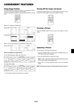 Page 23E-23
CONVENIENT FEATURES
Move the viewable
area up or down
Move the position of
an image up or downZoom or V-Zoom UP DOWN
Cinema UP DOWN
When “4:3” is selected in Screen Type:
When “16:9” and “Anamorphic”(*) are selected in Screen Type:
Move the viewable
area up or downZoom UP DOWN
Table of Availability for Image Position
For PC, DVD Progressive, 480p, 480i, 576p, 576i
Screen Type
4:3Aspect Ratio
Normal
Not available
Not availableFull
Not availableZoom
Available
AvailableCinema
AvailableV-Zoom...