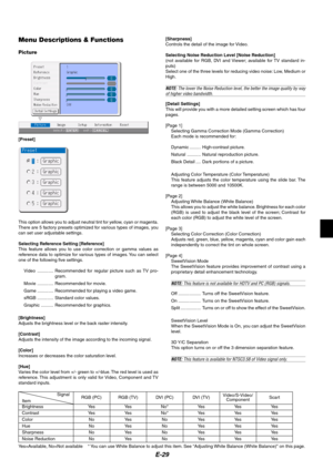 Page 29E-29
Menu Descriptions & Functions
Picture
[Preset]
This option allows you to adjust neutral tint for yellow, cyan or magenta.
There are 5 factory presets optimized for various types of images, you
can set user adjustable settings.
Selecting Reference Setting [Reference]
This feature allows you to use color correction or gamma values as
reference data to optimize for various types of images. You can select
one of the following five settings.
Video ............. Recommended for regular picture such as TV...