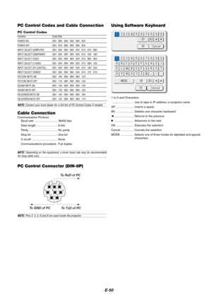 Page 50E-50
Cable ConnectionCommunication Protocol
Baud rate ............................. 38400 bps
Data length .......................... 8 bits
Parity .................................... No parity
Stop bit ................................ One bit
X on/off ................................ None
Communications procedure . Full duplex
NOTE: Depending on the equipment, a lower baud rate may be recommendedfor long cable runs.
PC Control Codes and Cable Connection
PC Control CodesFunction Code Data
POWER ON 02H...