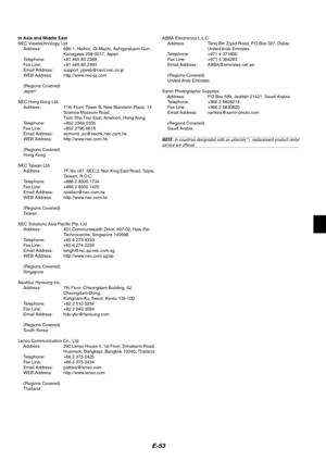 Page 53E-53
In Asia and Middle East
NEC Viewtechnology,  Ltd.
Address: 686-1, Nishioi, Oi-Machi, Ashigarakami-Gun,
Kanagawa 258-0017, Japan
Telephone: +81 465 85 2369
Fax Line: +81 465 85 2393
Email Address: support_pjweb@nevt.nec.co.jp
WEB Address: http://www.nec-pj.com
(Regions Covered)
Japan*
NEC Hong Kong Ltd.
Address: 11th Floor, Tower B, New Mandarin Plaza, 14
Science Museum Road,
Tsim Sha Tsui East, Kowloon, Hong Kong
Telephone: +852 2369 0335
Fax Line: +852 2795 6618
Email Address:...