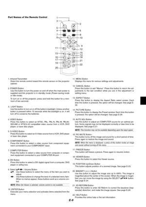 Page 9E-9
17 138 4 52 3
7
9
6
1
11
16
19
LIGHTCOMPONENT
POWER
COMPUTER
AUTO ADJ.
PIC-MUTE
POSITION MAGNIFY3D REFORM
VIDEO
MENU
ASPECT
DOWN
UPAUTO
PICTURE
MUTEVIEWER
HELP
FREEZE
CANCEL
COMP.V
COMP.DVI
S-VIDEO
ENTER
15
12
18 14
20
21
22
9
10
1. Infrared Transmitter
Direct the remote control toward the remote sensor on the projector
cabinet.
2. POWER Button
Use this button to turn the power on and off when the main power is
supplied and the projector is in standby mode (Power-saving mode
or Idle mode).
To turn on...