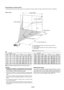 Page 12E-12
Distance Chart
WARNING
*Installing your projector on the ceiling must be done by a quali-
fied technician. Contact your NEC dealer for more information.
*Do not attempt to install the projector yourself.
•Only use your projector on a solid, level surface. If the projector falls
to the ground, you can be injured and the projector severely dam-
aged.
•Do not use the projector where temperatures vary greatly. The pro-
jector must be used at temperatures between 41˚F (5˚C) and 95˚F
(35˚C).
•Do not...
