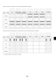 Page 31E-31
When screen size 4:3 is selected for the source, the following selections will display.
Normal
Zoom
Cinema
V-Zoom
modeinput
480i/576iDVD progressive 480p/576p 720p 1080i 1080p PC(RGB)
These are the same signals.
Normal
Full
Zoom
Stadium
modeinput
480i/576iDVD progressive 480p/576p 720p 1080i 1080p PC(RGB)
These are the same signals.
When screen size 16:9 and Anamorphic (*) are selected for the source, the following selections will display.
* A commercially available anamorphic lens is needed. 