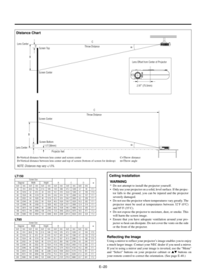 Page 23EÐ20WARNING
* Do not attempt to install the projector yourself.
¥ Only use your projector on a solid, level surface. If the projec-
tor falls to the ground, you can be injured and the projector
severely damaged.
¥ Do not use the projector where temperatures vary greatly. The
projector must be used at temperatures between 32ûF (0ûC)
and 95ûF (35ûC).
¥ Do not expose the projector to moisture, dust, or smoke. This
will harm the screen image.
¥ Ensure that you have adequate ventilation around your pro-...