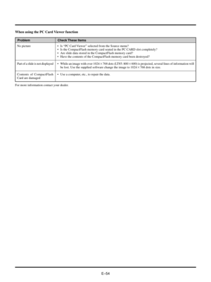 Page 57EÐ54
¥ Is ÒPC Card ViewerÓ selected from the Source menu?
¥ Is the CompactFlash memory card seated in the PC CARD slot completely?
¥ Are slide data stored in the CompactFlash memory card?
¥ Have the contents of the CompactFlash memory card been destroyed?
¥ While an image with over 10242768 dots (LT85: 8002600) is projected, several lines of information will
be lost. Use the supplied software change the image to 10242768 dots in size.
¥ Use a computer, etc., to repair the data.
Problem Check These...