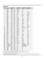 Page 61EÐ58
#Y: Images in above flagged with # and Y are compressed with Advanced AccuBlend on LT85 only.
##Y: Images in above flagged with ## and Y are compressed with Advanced AccuBlend on LT150 and LT85.
NOTE1: Some composite sync signals may not be displayed correctly.
NOTE2: Signals other than those specified in the table above may not be displayed correctly. If this should happen, change the refresh rate or resolution on your PC.  Refer
to Display Properties help section of your PC for procedures.
Timing...