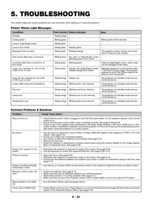 Page 53E – 50
5. TROUBLESHOOTING
This section helps you resolve problems you may encounter while setting up or using the projector.
Power/ Status Light Messages
Common Problems & Solutions
Does not turn on
No picture
Image isn’t square to the
screen
Picture is blurred
Image is scrolling ver tically,
horizontally or both
Remote control does not
work
Status indicator is lit or blink-
ing
Cross color in RGB mode•Check that the power cable is plugged in and that the power button on the projector cabinet or the...