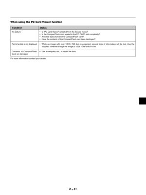 Page 54E – 51
•Is “PC Card Viewer” selected from the Source menu?
•Is the CompactFlash card seated in the PC CARD slot completely?
•Are slide data stored in the CompactFlash card?
•Have the contents of the CompactFlash card been destroyed?
•While an image with over 1024768 dots is projected, several lines of information will be lost. Use the
supplied software change the image to 1024768 dots in size.
•Use a computer, etc., to repair the data.
Condition Status
When using the PC Card Viewer function
For more...