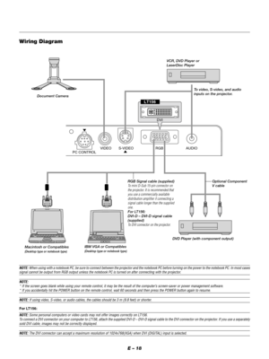 Page 21E – 18
PC CONTROLVIDEO S-VIDEO RGB AUDIO
DVI
LT156
Wiring Diagram
RGB Signal cable (supplied)To mini D-Sub 15-pin connector on
the projector. It is recommended that
you use a commercially available
distribution amplifier if connecting a
signal cable longer than the supplied
one.
For LT156:
DVI-D – DVI-D signal cable
(supplied)
To DVI connector on the projector.
IBM VGA or Compatibles(Desktop type or notebook type)
DVD Player (with component output) Document Camera
Optional Component
V cable To video,...