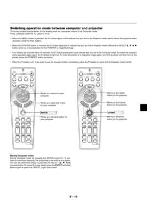 Page 19E – 15
Switching operation mode between computer and projectorThe three shaded buttons shown on the drawing work as a computer mouse in the Computer mode.
In the Computer mode the PJ button is not lit.
•When the MENU button is pressed, the PJ button lights red to indicate that you are in the Projector mode, which allows the projector menu
operation using the three buttons.
•When the POINTER button is pressed, the PJ button lights red to indicate that you are in the Projector mode and that the SELECT ,...