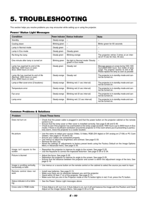 Page 54E – 50
5. TROUBLESHOOTING
This section helps you resolve problems you may encounter while setting up or using the projector.
Power/ Status Light Messages
Common Problems & Solutions
Does not turn on
No picture
Image isn ’t square to the
screen
Picture is blurred
Image is scrolling vertically,
horizontally or both
Remote control does not
work
Status indicator is lit or blink-
ing
Cross color in RGB mode •
Check that the power cable is plugged in and that the power button on the projector cabinet or the...