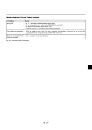 Page 55E – 51
•Is “PC Card Viewer” selected from the Source menu?
•Is the CompactFlash card seated in the PC CARD slot completely?
•Is slide data stored in the CompactFlash card?
•Have the contents of the CompactFlash card been destroyed?
•While an image with over 1024768 dots is projected, several lines of information will be lost. Use the
supplied software to change the image to 1024768 dots in size.
•Use a computer, etc., to repair the data.
Condition Status
When using the PC Card Viewer function
For more...