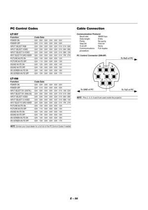 Page 60E – 56
1 2 54 36
7 8
Cable Connection
Communication Protocol
Baud rate: 38400 bps
Data length: 8 bits
Parity: No parity
Stop bit: One  bit
X on/off: None
Communications Full duplex
procedure:
PC Control Connector (DIN-8P)
To RxD of PC
To TxD of PC To GND of PC
NOTE:  Pins 2, 3, 5, 6 and 8 are used inside the projector.
PC Control Codes
LT157
Function Code Data
POWER ON 02H 00H 00H 00H 00H 02H
POWER OFF 02H 01H 00H 00H 00H 03H
INPUT SELECT RGB 02H 03H 00H 00H 02H 01H 01H 09H
INPUT SELECT VIDEO 02H 03H 00H...