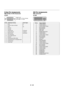 Page 58E – 54
D-Sub Pin Assignments
Mini D-Sub 15 Pin Connector
Pin No. RGB Signal (Analog) YCbCr Signal
1 Red Cr
2 Green or Sync on Green Y
3 Blue Cb
4 Ground
5 Ground
6 Red Ground Cr Ground
7 Green Ground Y Ground
8 Blue Ground Cb Ground
9 No Connection
10 Sync Signal Ground
11 Ground
12 Bi-directional DATA (SDA)
13 Horizontal Sync or Composite Sync
14 Vertical Sync
15 Data ClockSignal Level
Video signal : 0.7Vp-p (Analog)
Sync signal : TTL level
51423
10
11 12 13 14 156 978
LT157 LT158
Pin No. Signal...