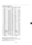 Page 59E – 55
Compatible Input Signal List
Signal Resolution Frequency H. Refresh Rate Dot Clock
( Dots ) ( kHz ) ( Hz ) ( MHz )
NTSC–15.734 60–PA L–15.625 50–SECAM–15.625 50–VESA 640480 31.47 59.94 25.175IBM 640480 31.47 60 25.175MAC 640480 31.47 60 25.175MAC 640480 34.97 66.67 31.334MAC 640480 35 66.67 30.24VESA 640480 37.86 72.81 31.5VESA 640480 37.5 75 31.5IBM 640480 39.375 75 31.49VESA 640480 43.269 85.01 36IBM 720350 31.469 70.09 28.322VESA 720400 37.927 85.04 35.5IBM 720350 39.44 87.85...