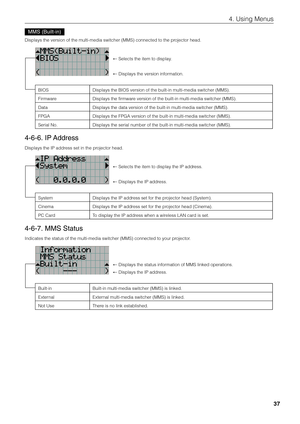 Page 37
37
4. Using Menus
MMS (Built-in)
Displays the version of the multi-media switcher (MMS) connected to th\
e projector head.
BIOS
Firmware
Data
FPGA
Serial No.Displays the BIOS version of the built-in multi-media switcher (MMS). \
Displays the firmware version of the built-in multi-media switcher (MMS). 
Displays the data version of the built-in multi-media switcher (MMS). \
Displays the FPGA version of the built-in multi-media switcher (MMS). \
Displays the serial number of the built-in multi-media...