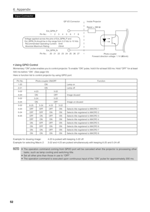 Page 52
52
6. Appendix
Input Connector
GP I/O Connector Inside ProjectorPhoto-coupler
Forward direction voltage: 1.1V (@5mA)
Resist = 390 
Ω
Ext_GPIN_P
Pin No.: 1234567
Ext_GPIN_N
Pin No.: 20 21 22 23 24 25 26 8
27
V oltage applied across the pins of Ext_GPIN_P and 
Ext_GPIN_N should be in the range from 3.3 Vdc to 10 Vdc. 
 Recommended Operating Current: 5mA
 Absolute Maximum Rating: 23mA
• Using GPIO Control
Momentary “ON” pulse enables you to control projector. To enable “ON” pulse, hold it for at least 500...