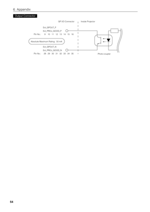 Page 54
54
6. Appendix
Output Connector
GP I/O Connector Inside ProjectorPhoto-coupler
Ext_GPOUT_P
Ext_PROJ_GOOD_P
Pin No.:  9 10 11 12 13 14 15 16
Ext_GPOUT_N
Ext_PROJ_GOOD_N
Pin No.:  28 29 30 31 32 33 34 35
Absolute Maximum Rating:  50 mA 