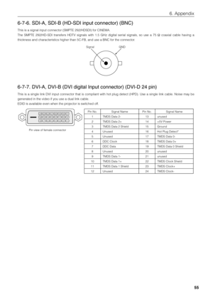 Page 55
55
6. Appendix
6-7-6. SDI-A, SDI-B (HD-SDI input connector) (BNC)
This is a signal input connector (SMPTE 292/HDSDI) for CINEMA.
The SMPTE 292/HD-SDI transfers HDTV signals with 1.5 GHz digital serial \
signals, so use a 75 Ω coaxial cable having a
thickness and characteristics higher than 5C-FB, and use a BNC for the c\
onnector.
Signal GND
6-7-7. DVI-A, DVI-B (DVI digital Input connector) (DVI-D 24 pin)
This is a single link DVI input connector that is compliant with hot plu\
g detect (HPD). Use a...