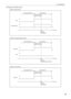 Page 53
53
6. Appendix
• Timing chart of GPIO control
Off at least 500 msat least 500 ms
3-22
4-23/5-24/6-25 time
Execute
Select Macro
off
on
off on
Example of Select Macro
approx. 200 ms
Off at least 500 msat least 500 ms
approx. 200 ms
4-23/5-24
3-22 time
Execute
Image doused/un-doused
off
off
on
on
Example of Image doused/un-doused
Off at least 500 ms
at least 500 ms
approx. 200 ms
1-20/2-21
time
Execute
Lamp On/Off
off
on
Example of Lamp On/Off 