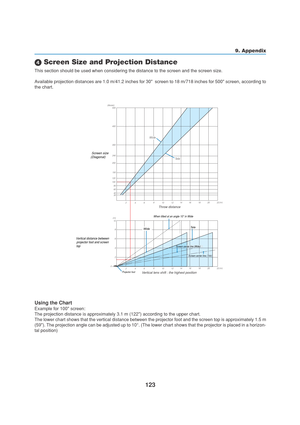 Page 133123
 Screen Size and Projection Distance
This section should be used when considering the distance to the screen and the screen size.
Available projection distances are 1.0 m/41.2 inches for 30  screen to 18 m/718 inches for 500 screen, according to
the chart.
Using the Chart
Example for 100 screen:
The projection distance is approximately 3.1 m (122) according to the upper chart.
The lower chart shows that the vertical distance between the projector foot and the screen top is approximately 1.5 m
(59)....