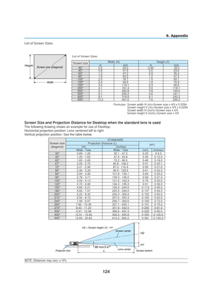 Page 134124
List of Screen Sizes
NOTE: Distances may vary +/-5%.
Screen Size and Projection Distance for Desktop when the standard lens is used
The following drawing shows an example for use of Desktop.
Horizontal projection position: Lens centered left to right
Vertical projection position: See the table below.
88 mm/3.47Projector foot
H1
H2
Lens centerL
Screen center H2 = Screen height (V) - H1
Screen bottom
Width Screen size (Diagonal)
Height
List of Screen Sizes
Formulas: Screen width H (m)=Screen size x 4/5...