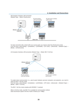 Page 3020
(B) Example of wireless LAN connection
(Network Type → Mode: Infrastructure)
2. Installation and Connections
To make connection with a wired LAN via an access point, you need to select the Infrastructure mode.
From the menu, select [Setup] → [Installation] → [LAN Mode] → [PC Card] → [Advanced] → [Network Type] →
[Mode] → [Infrastructure].
(C) Example of wireless LAN connection (Network Type → Mode: 802.11 Ad Hoc)
To enable direct communication (i.e., peer-to-peer) between personal computers and...