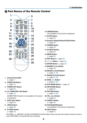 Page 156
1. Introduction
´
3
7
5
6
1
2
10
12
13
11
14
9
4
8
26
27
28
16
17
22
24
25 21
15
20
19 18
23
29
 Part Names of the Remote Control
1.
 Infrared Transmitter
 (→ page 7)
2.	 POWER	ON	Button
 (→ page 17)
3.	 POWER	OFF	Button
 (→ page 26)
4, 	5, 	6.	COMPUTER	1/2/3	Button
 (→ page 19) 
  (COMPUTER 2/3 button is not available on this series 
of projectors)
7.	 AUTO	ADJ. 	Button
 (→ page 25)
8.	 VIDEO	Button
 (→ page 19)
9.	 S-VIDEO	Button
 (→ page 19)
10.	VIEWER	Button
 (not available on this series of...